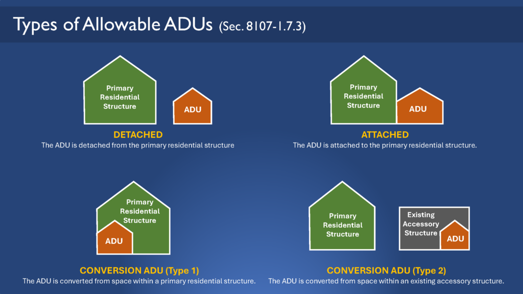 Diagram showing types of allowable ADUs, including detached, attached, and conversion types.